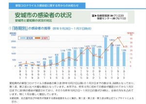 城市 感染 安 コロナ