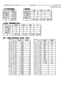 城市 感染 安 コロナ